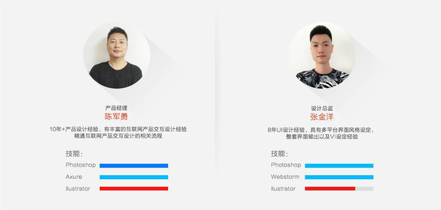视森最新主打业务-H5品牌营销、定制服务